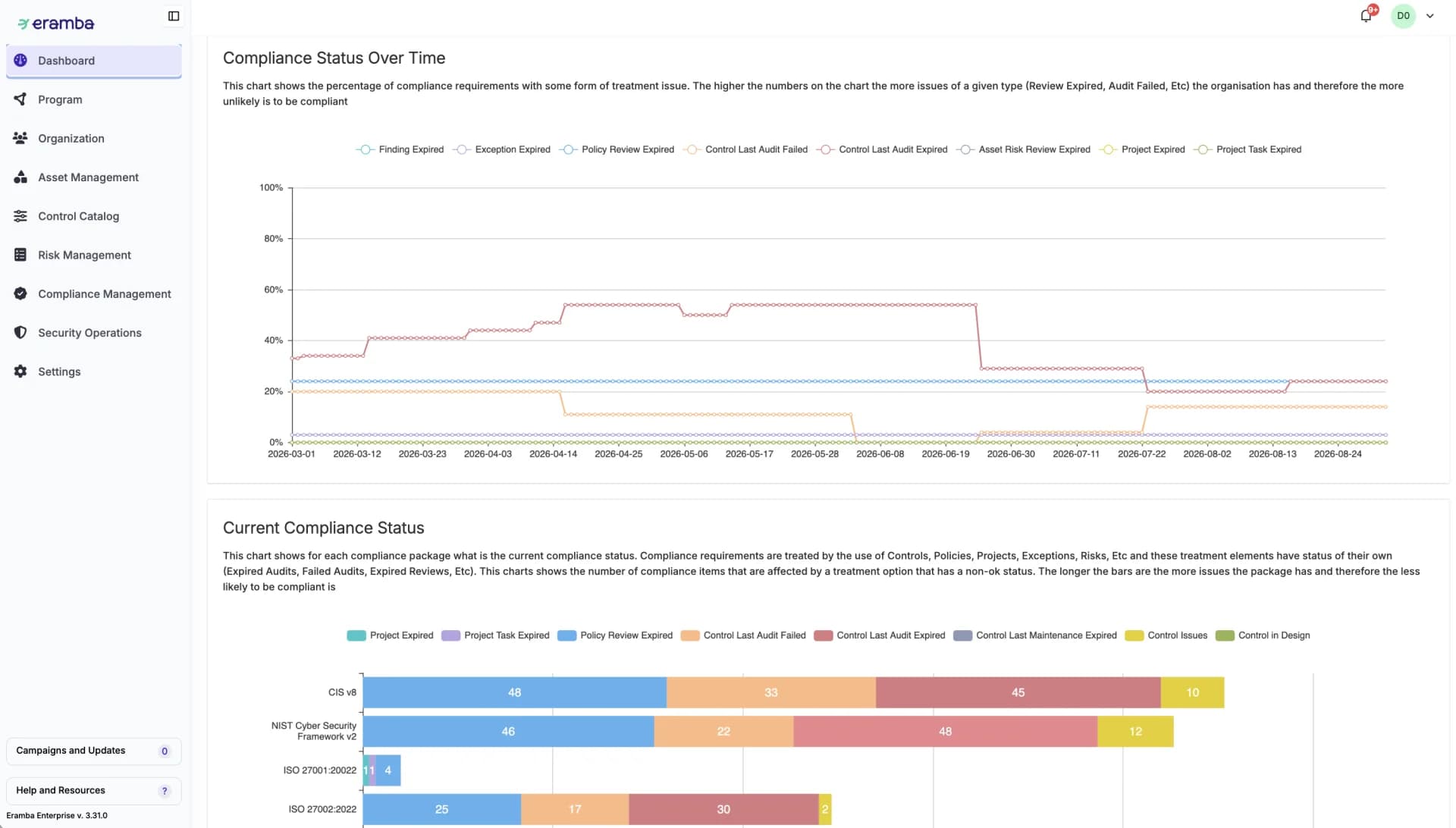 Compliance status reports in eramba